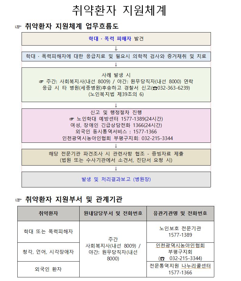 취약환자지원체계.JPG
