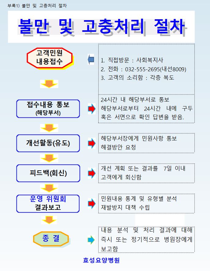 불만 및 고충 처리.JPG
